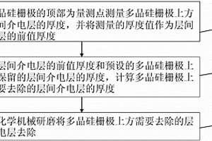防止多晶硅柵極被研磨的方法