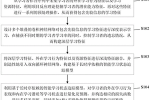 基于多任務框架的智能學習狀態追蹤方法、系統及應用