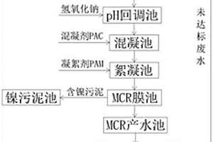 電鍍含鎳廢水預處理方法及系統