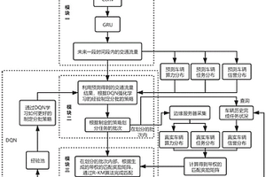 基于信譽值的動態車輛任務與算力匹配方法