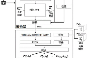面向人物關系網絡的未知實體關系推斷方法