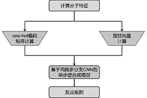 基于兩路多分支CNN的單步逆合成方法及系統