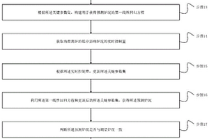 高爐冶煉的調控方法和裝置