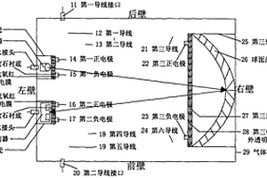 基于銅鈧氧紅外透明導電膜的氣體吸收池