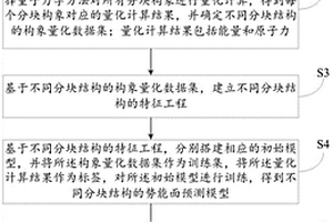 基于人工智能的生物大分子量子力學特性計算方法及系統
