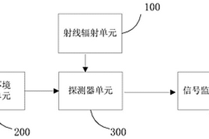 用于復現放射源輻射場中水吸收劑量的裝置和方法