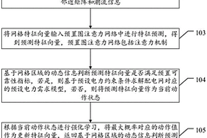 基于圖注意力網絡的配電網網格化方法及裝置