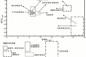 判別沉積盆地紅層中砂巖型鈾礦成礦物質來源的方法