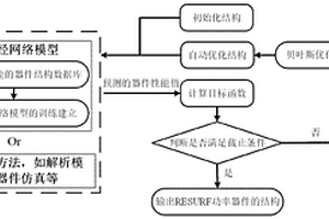 基于器件性能的RESURF功率器件結構自動優化方法