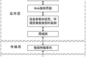 空氣質量態勢感知系統及方法