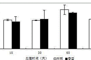 枯草芽孢桿菌組合物及其應用
