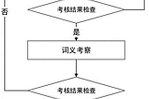 英語背單詞用學習系統