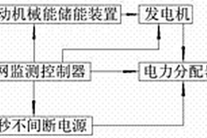 備用發電設備