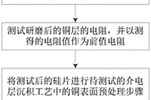 離線監控介電層沉積工藝對銅電阻的影響的方法