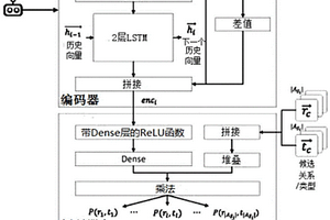 面向人物關系網絡的自動元路徑挖掘方法