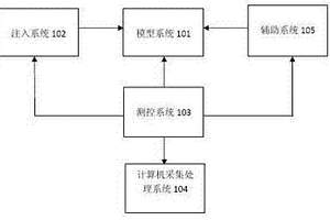 模擬稠油散熱規律實驗裝置