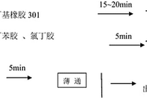 玻璃布膠帶及其生產工藝