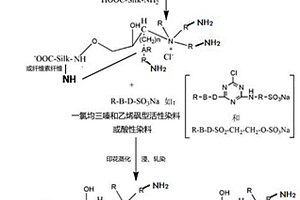 多種面料免水洗活性或酸性染料印花方法