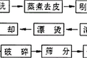 紫薯熟化全粉的生產方法