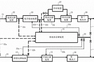 水處理系統及其處理工藝