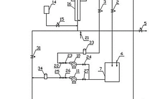 垃圾發電廠超濾系統的清洗方法