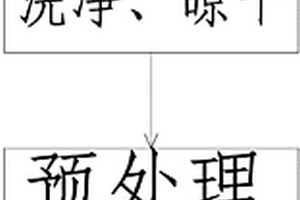 便攜式重金屬儀印刷電極的制作方法