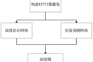 三維場景重建中增強特征融合的單目深度估計系統及其方法