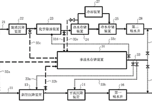 冶金用水綜合處理系統及工藝