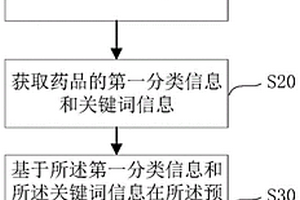 用藥指導方法、用藥指導裝置及計算機可讀存儲介質