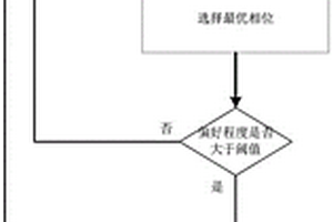 基于CW攻擊對智能單交叉口的對抗擾動生成方法
