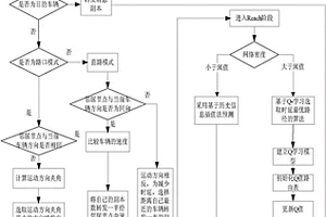車載自組織網絡中基于道路拓撲的自適應多副本路由方法