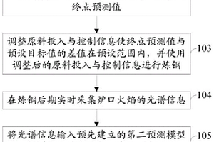 煉鋼后期鋼水碳含量與溫度值的實時確定方法及系統