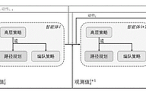 基于局部視野的多智能體編隊規劃方法