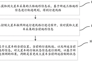 火星車的全自動控制方法及裝置