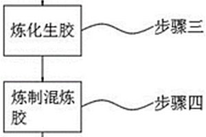 熱塑性彈性體鞋底材料及制備工藝