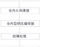 注漿加固及內部支撐法解決盾構刀盤停轉施工方法