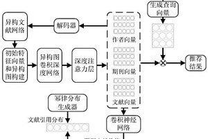 異構環境下嵌入預期價值的文獻推薦方法