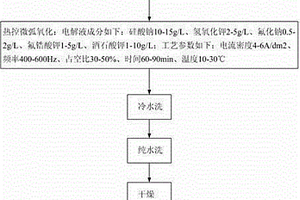 在鎂合金表面通過微弧氧化工藝制備低吸收高發射熱控涂層的方法
