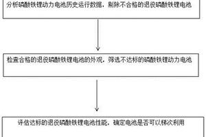 退役磷酸鐵鋰電池梯次利用評估方法