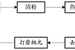 高強鋁合金結構激光增材制造的工藝方法
