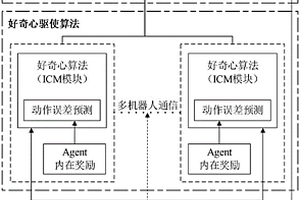 應用于?；翻h境下多機器人路徑規劃方法