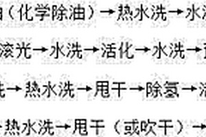 金屬產品表面處理鍍鎘方法