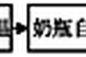 硼硅玻璃自動機制系列奶瓶的制作方法