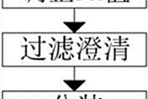 公共衛生場所空氣采樣中和培養基