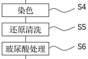 玻尿酸紗的加工方法、紗線及面料