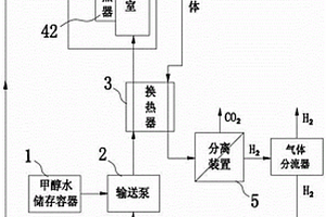 甲醇水制氫機及其制氫方法