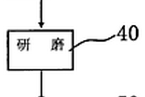 光學平面基片的制作方法