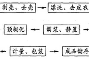 白果全粉的生產方法