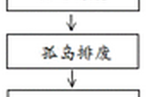環保型RFID標簽天線的制造方法