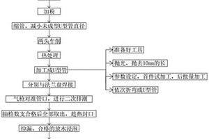 高溫加熱器用U型管生產工藝